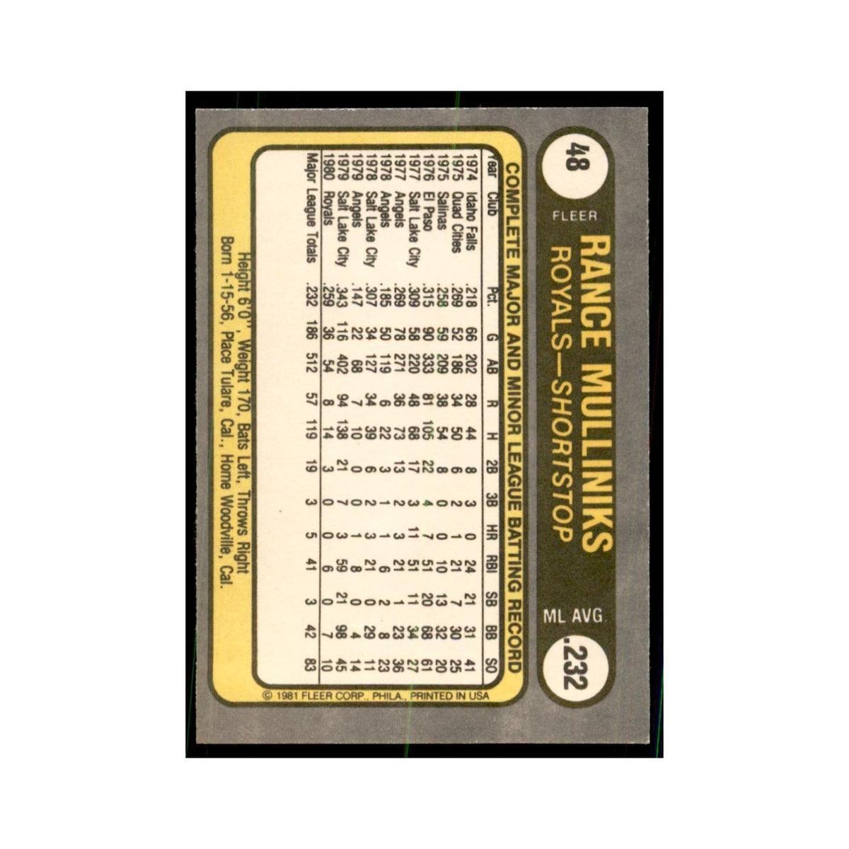 1981 Fleer Rance Mulliniks Baseball Cards #48