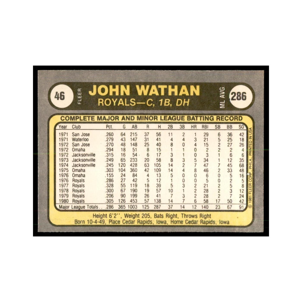 1981 Fleer John Wathan Baseball Cards #46