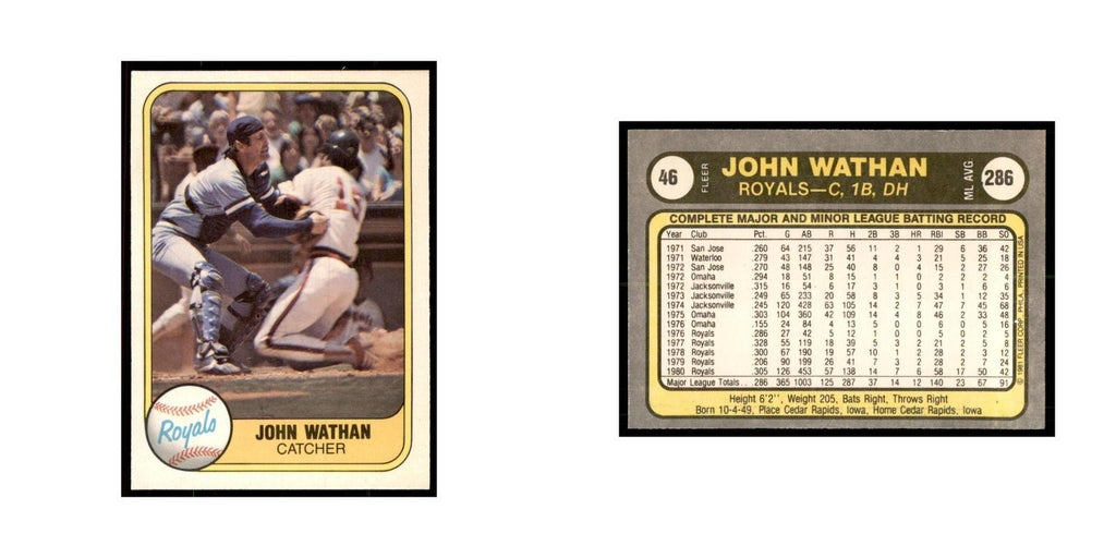 1981 Fleer John Wathan Baseball Cards #46