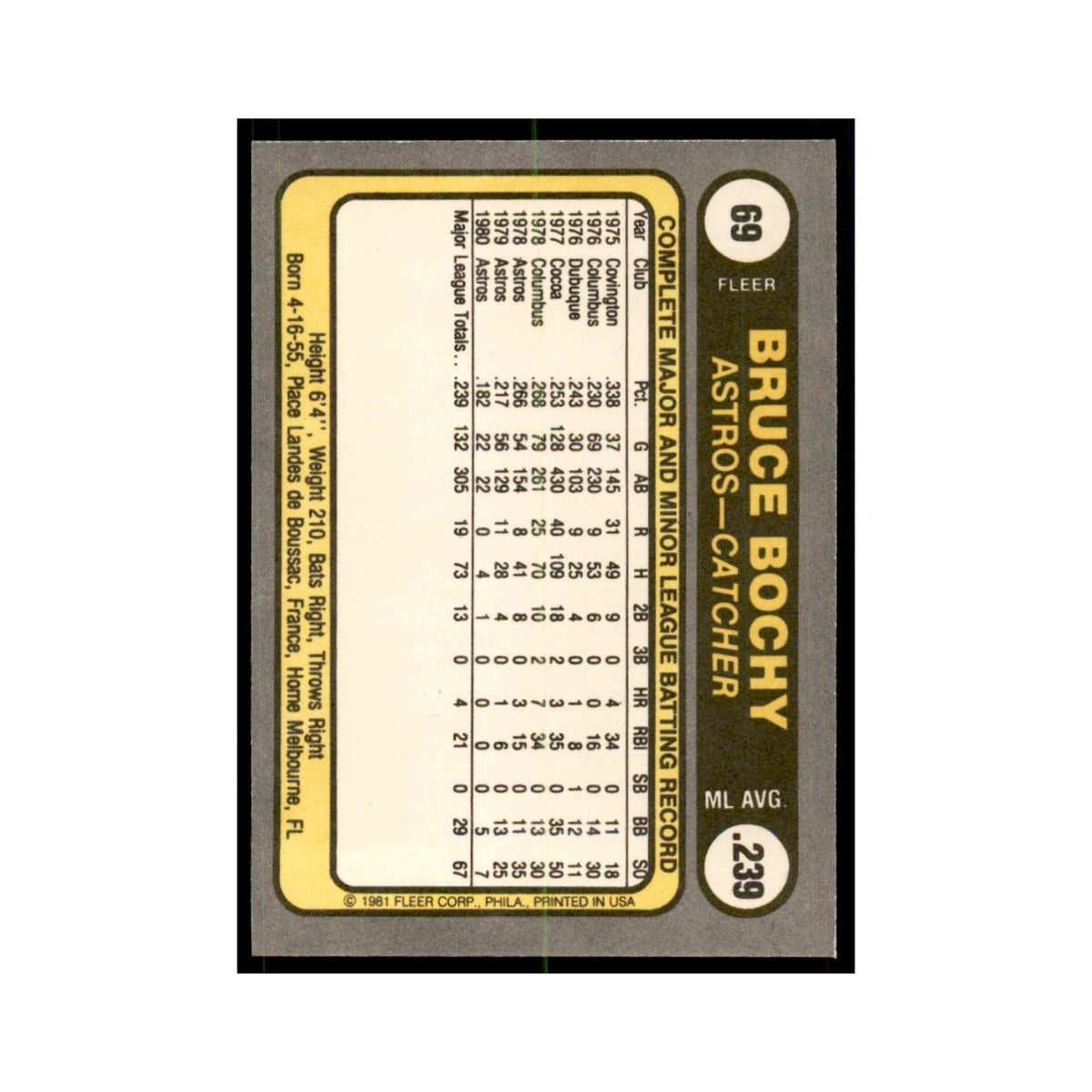1981 Fleer Bruce Bochy Baseball Cards #69
