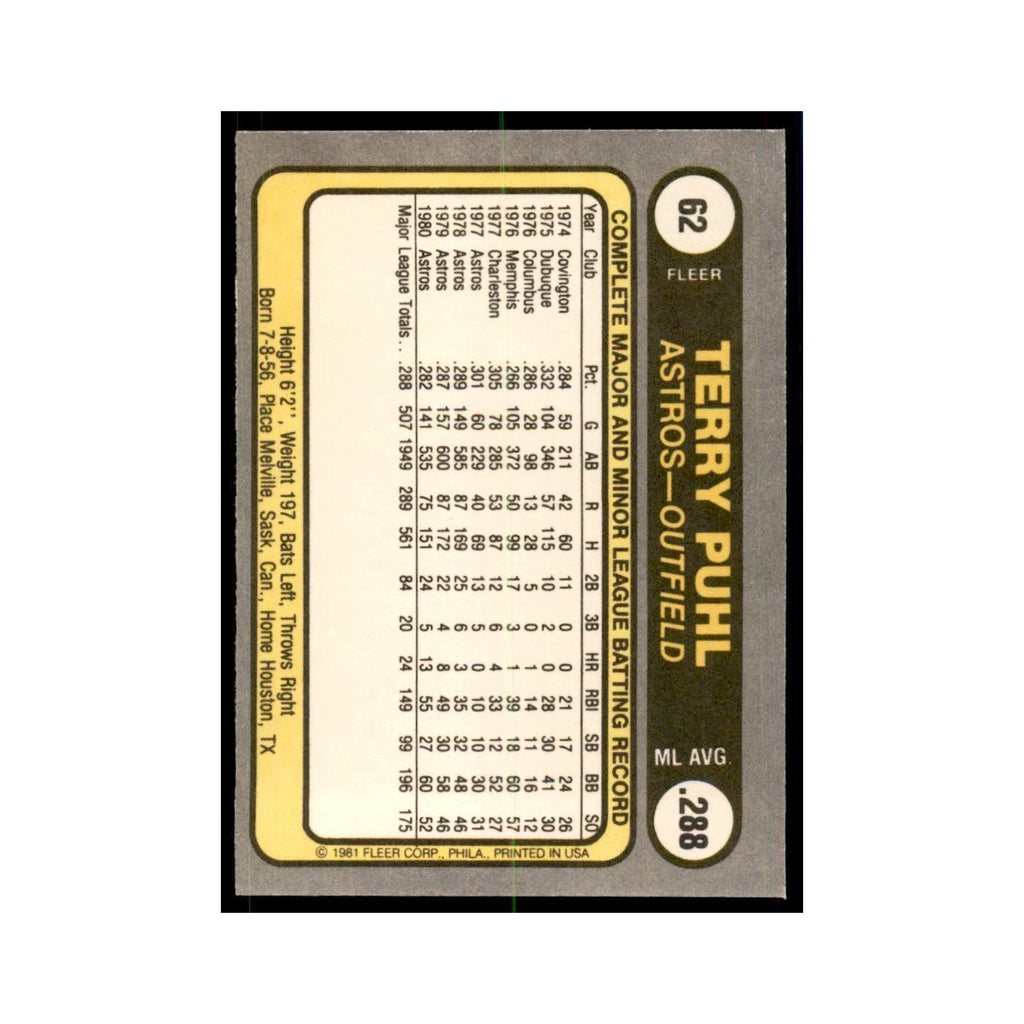 1981 Fleer Terry Puhl Baseball Cards #62