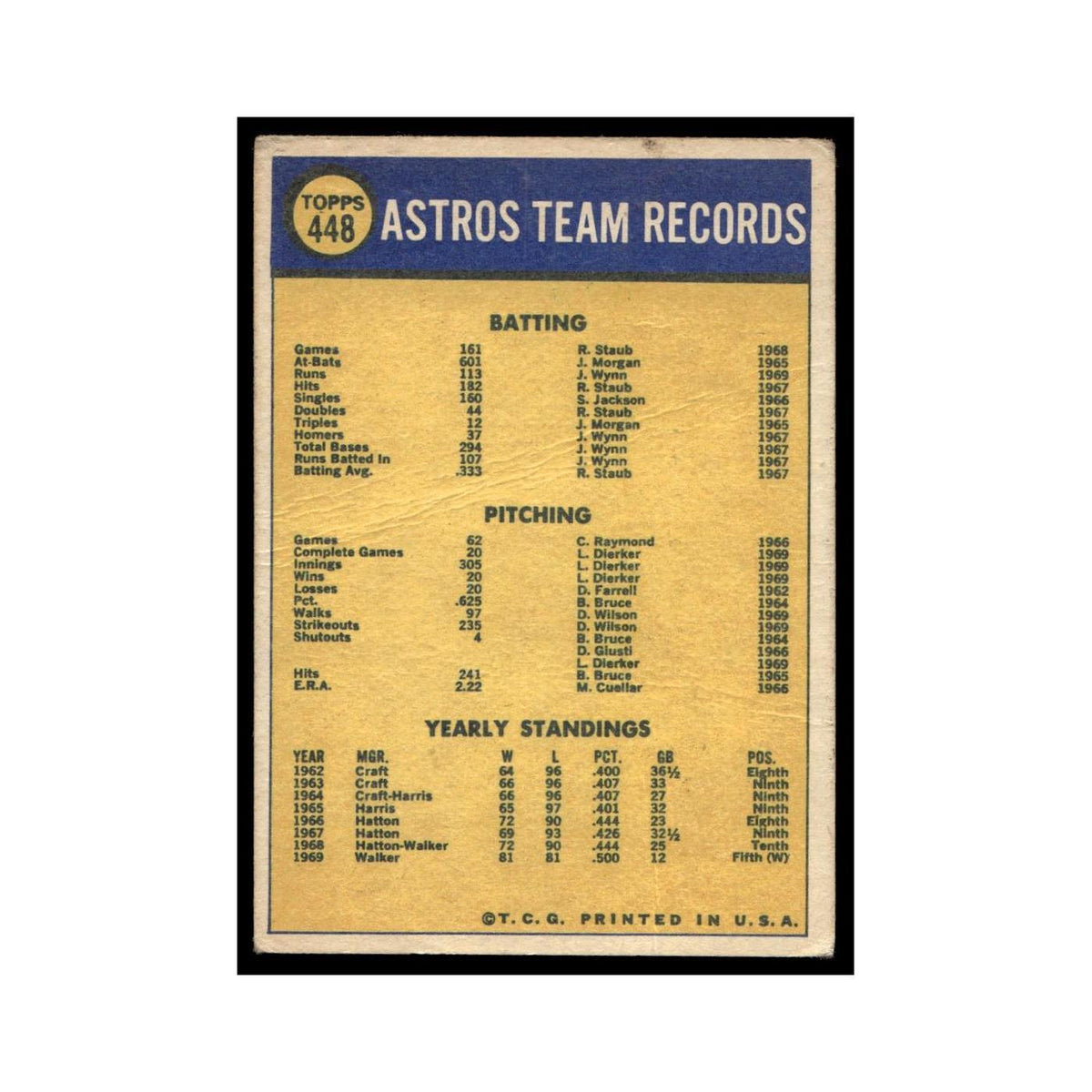 Astros Team Photo Records 1970 Topps (Damaged) #448 Baseball Card Poor