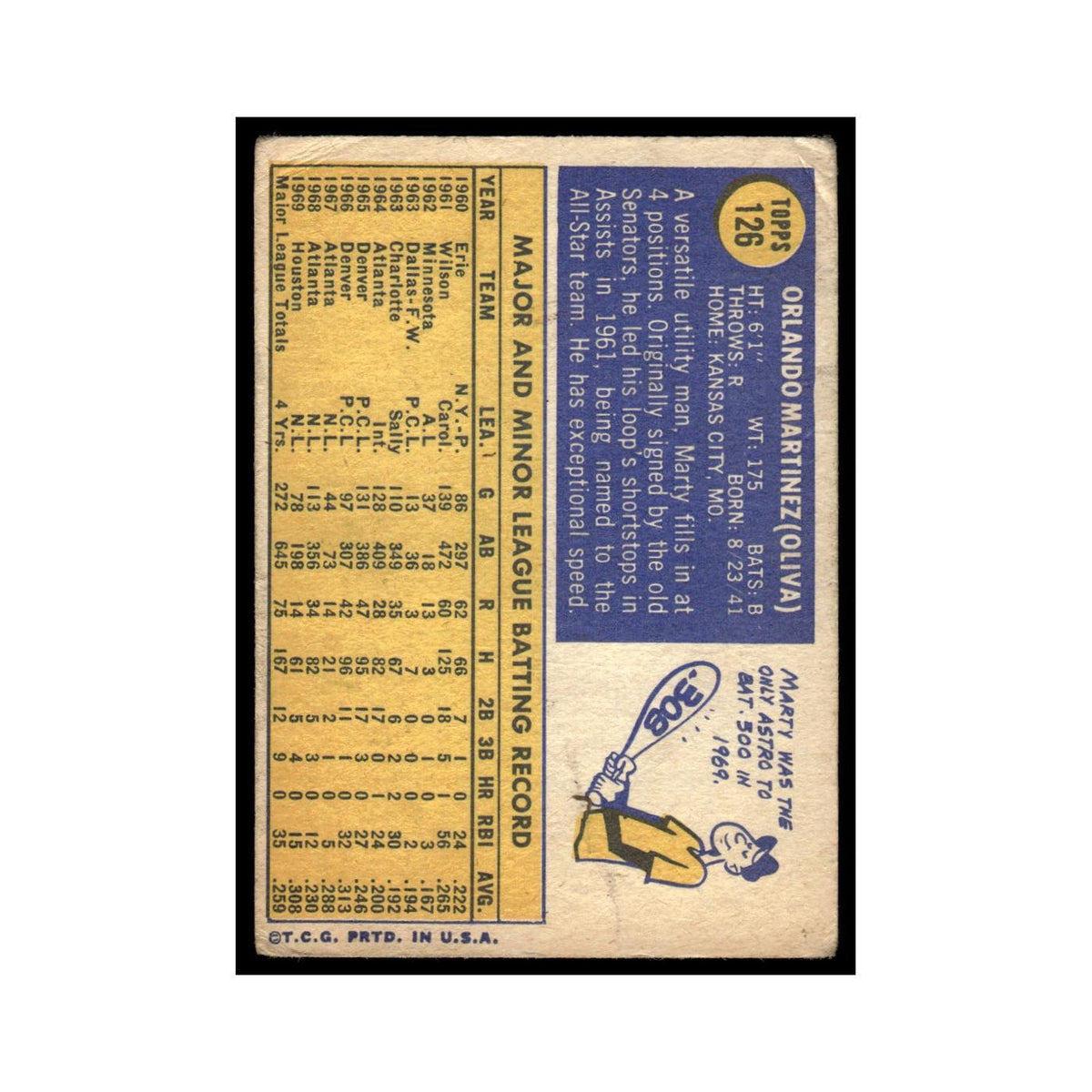 Marty Martinez 1970 Topps (Damaged) #126 Houston Astros Baseball Card Poor