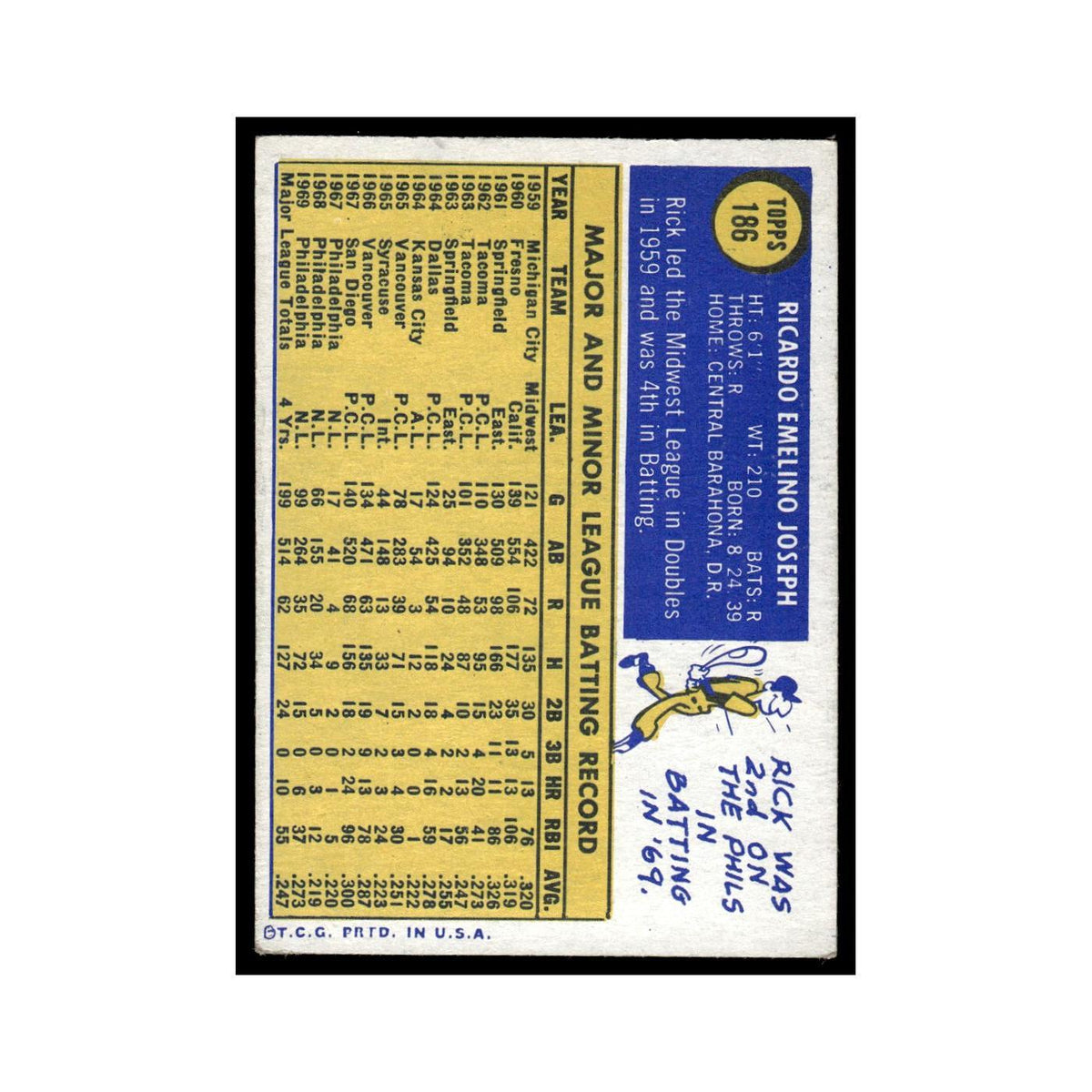 Rick Joseph 1970 Topps (Damaged) #186 Philadelphia Phillies Baseball Card Poor