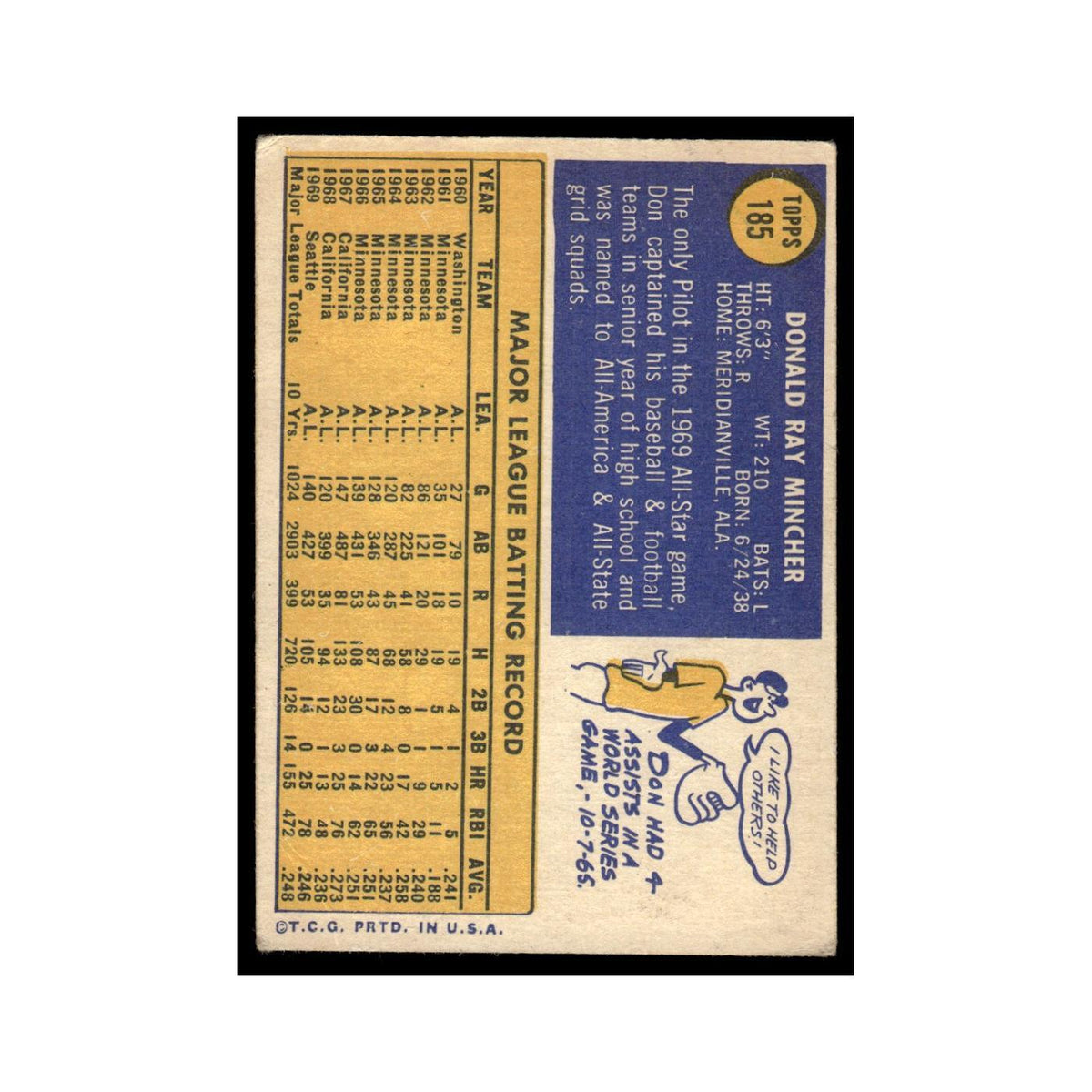 Don Mincher 1970 Topps (Damaged) #185 Seattle Pilots Baseball Card Poor