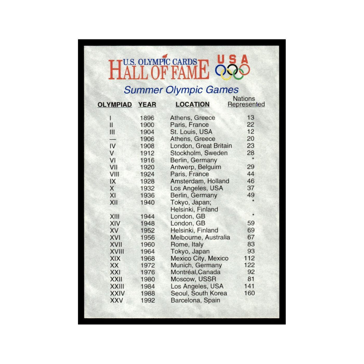 Summer Winter Games 1991 Impel US Olympic Hall Of Fame #88 Baseball Card NM