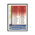 1997 Stadium Club Checklist Baseball Cards #3 OF 4