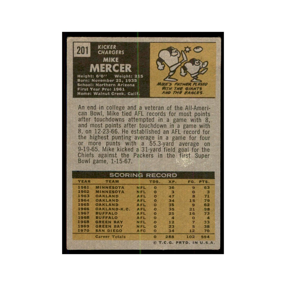 1971 Topps Mike Mercer Football Cards #201