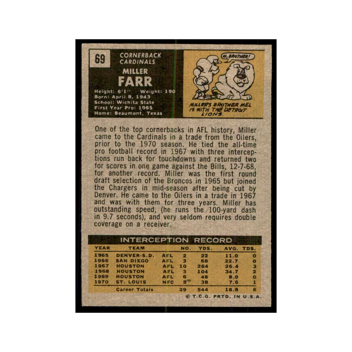 1971 Topps Miller Farr Football Cards #69