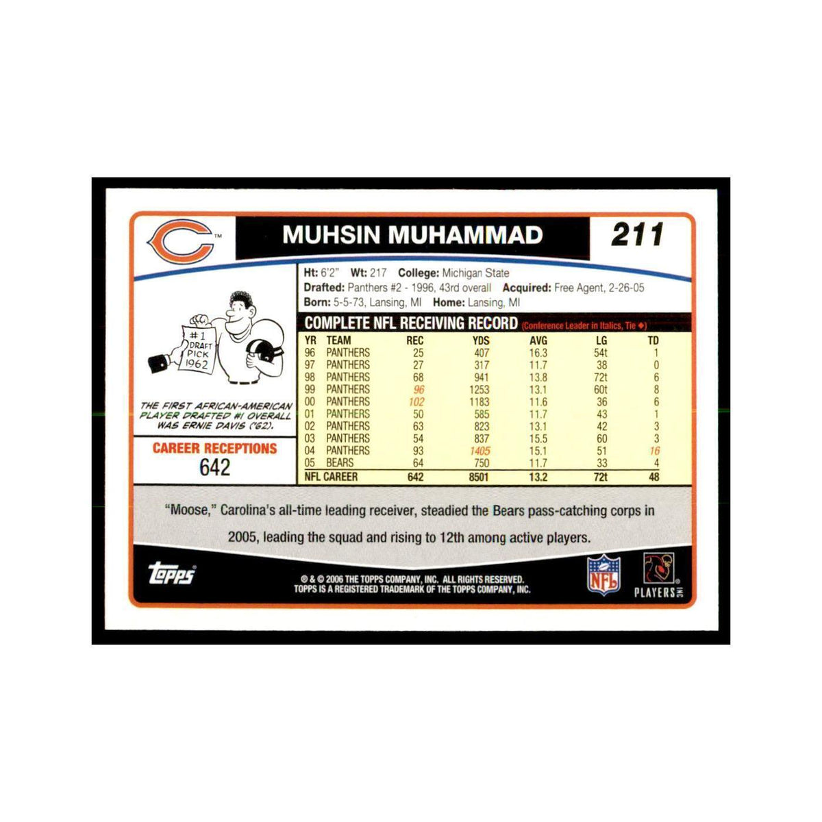 Muhsin Muhammad 2006 Topps #211 Football Cards Football Card NM