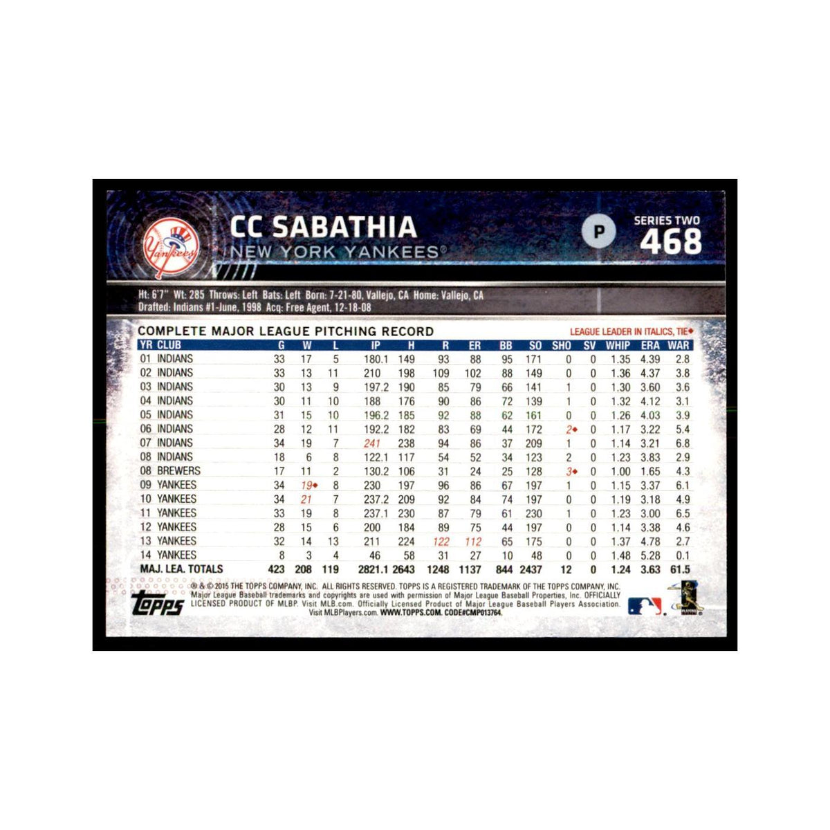 CC Sabathia 2015 Topps #468 Baseball Cards Baseball Card NM