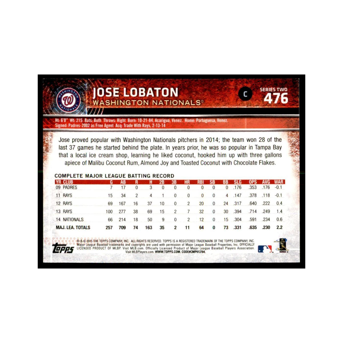 Jose Lobaton 2015 Topps #476 Baseball Cards Baseball Card NM