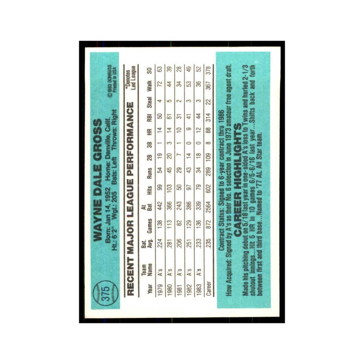 Wayne Gross 1984 Donruss #375 Oakland Athletics Baseball Card NM