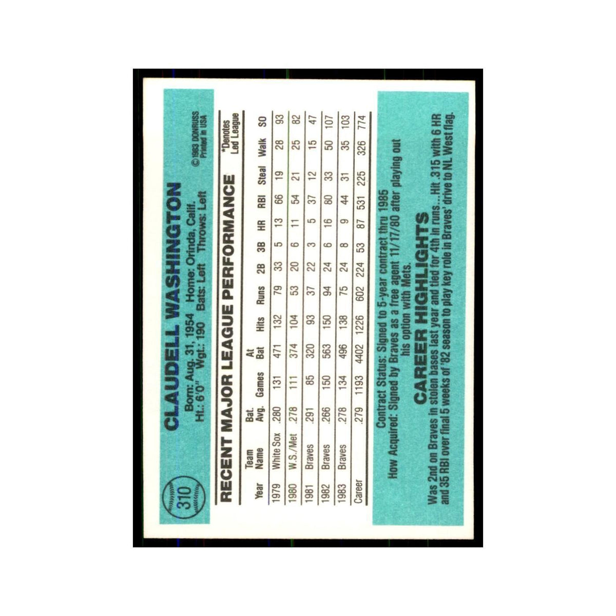 Claudell Washington 1984 Donruss #310 Atlanta Braves Baseball Card NM