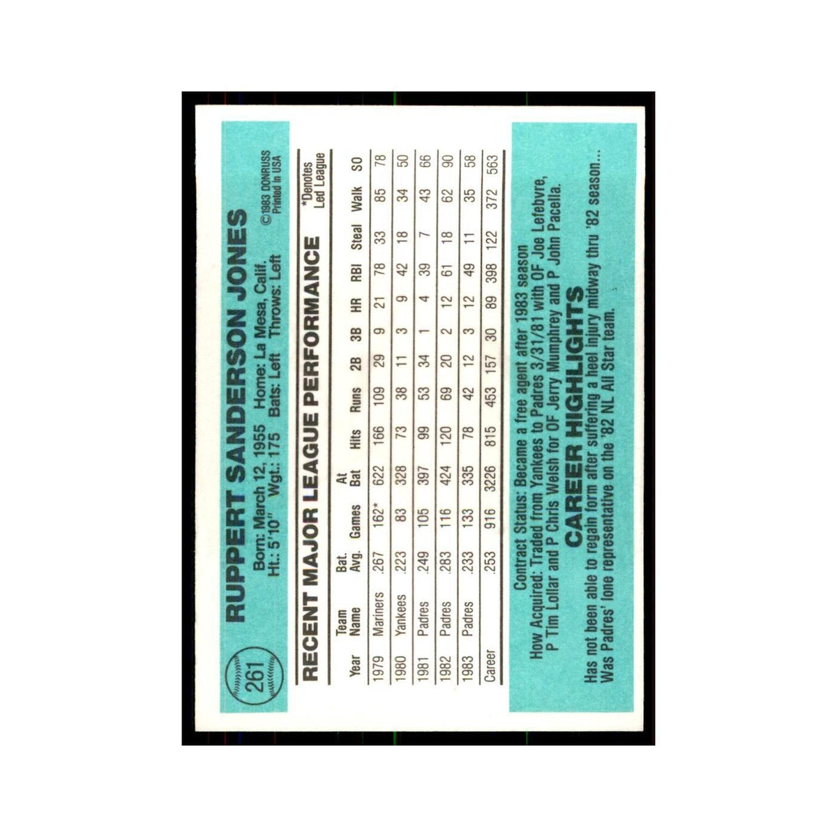 Ruppert Jones 1984 Donruss #261 San Diego Padres Baseball Card NM