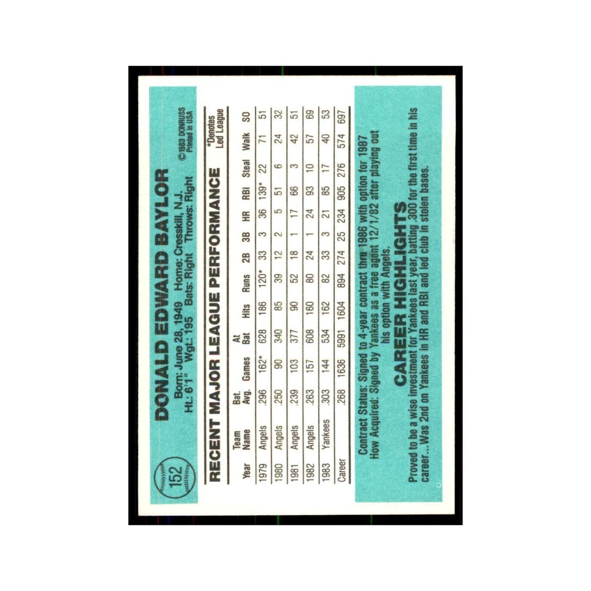 Don Baylor 1984 Donruss #152 New York Yankees Baseball Card NM
