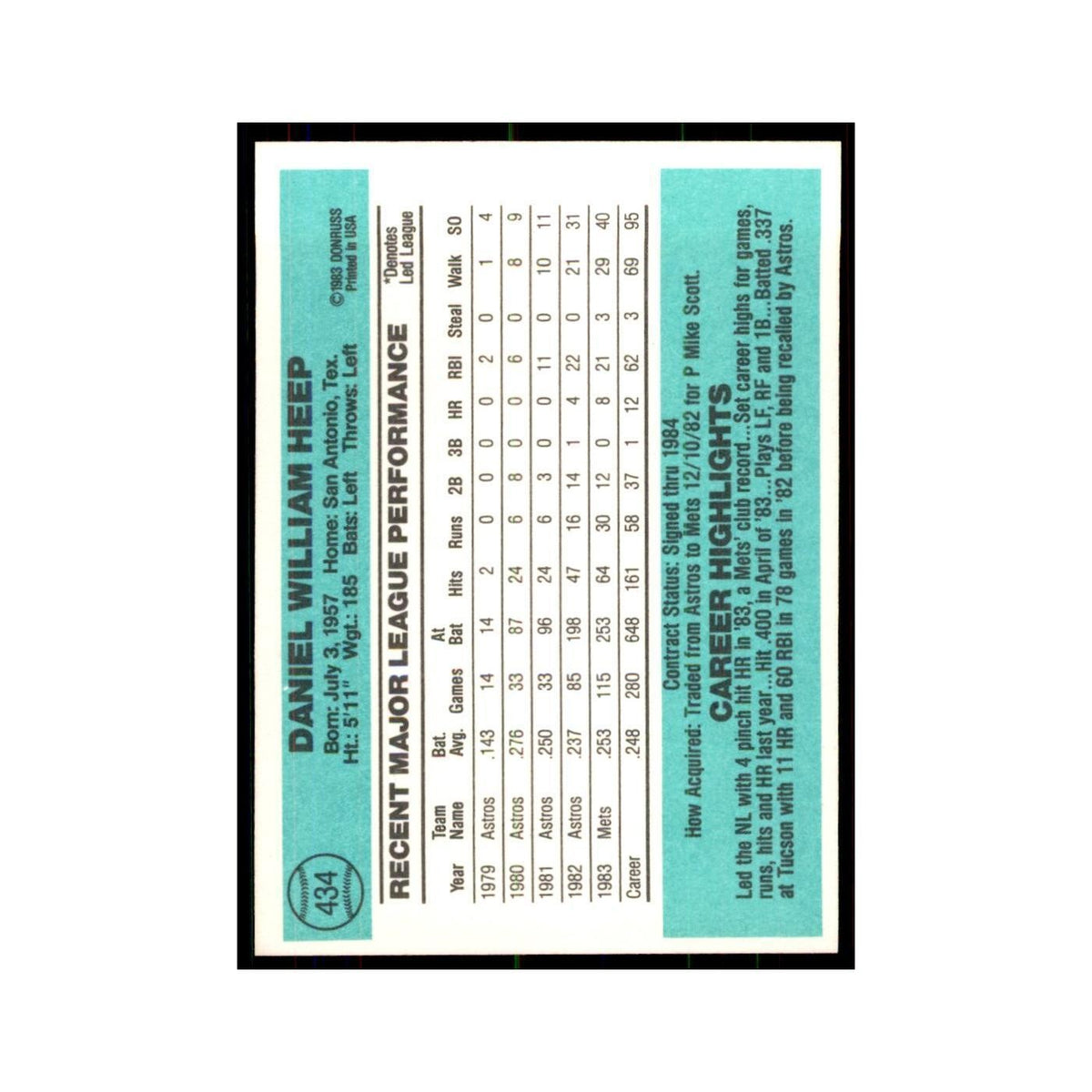 Danny Heep 1984 Donruss #434 New York Mets Baseball Card NM