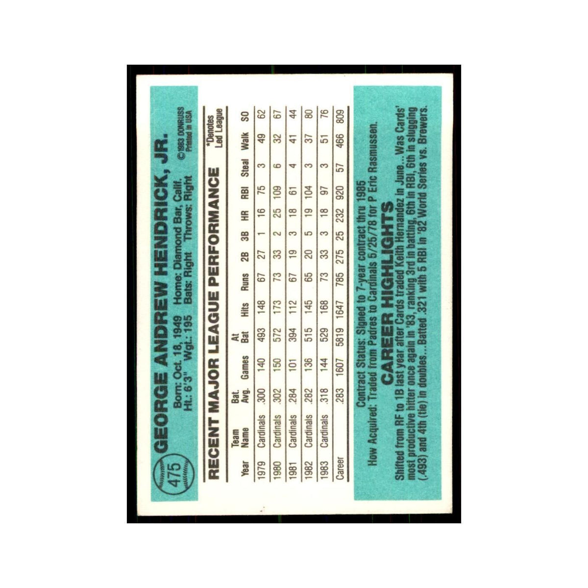 George Hendrick 1984 Donruss #475 St. Louis Cardinals Baseball Card NM