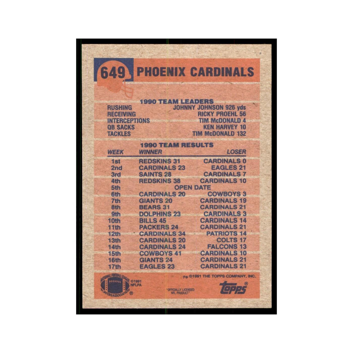 Cardinals Team Leaders Results 1991 Topps #649 Phoenix Cardinals NM