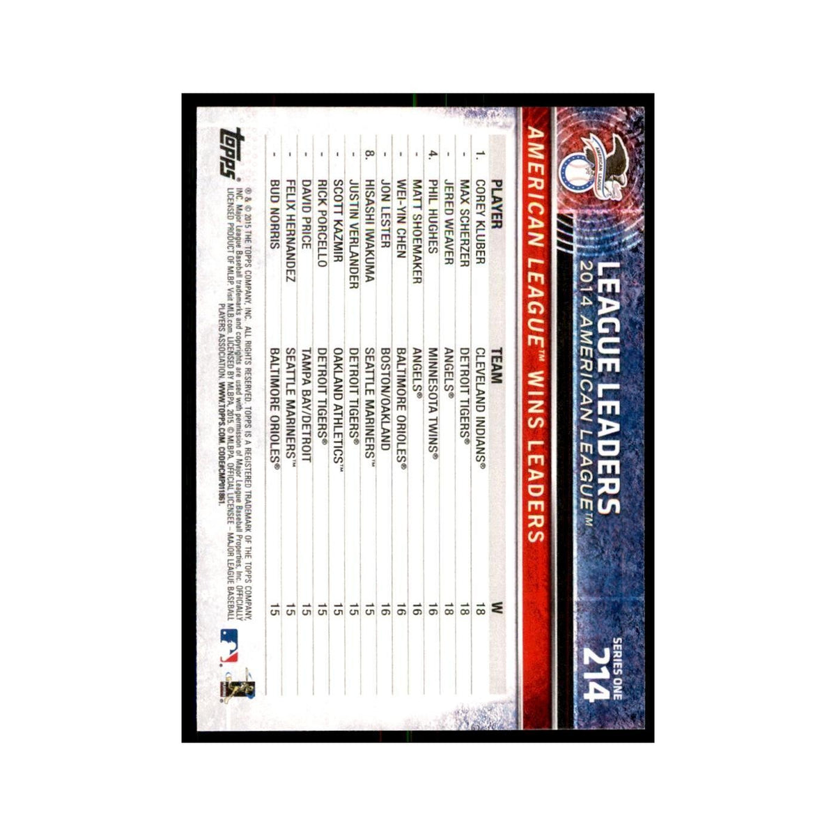 American League Wins Leaders 2015 Topps #214 Baseball Cards Baseball Card NM