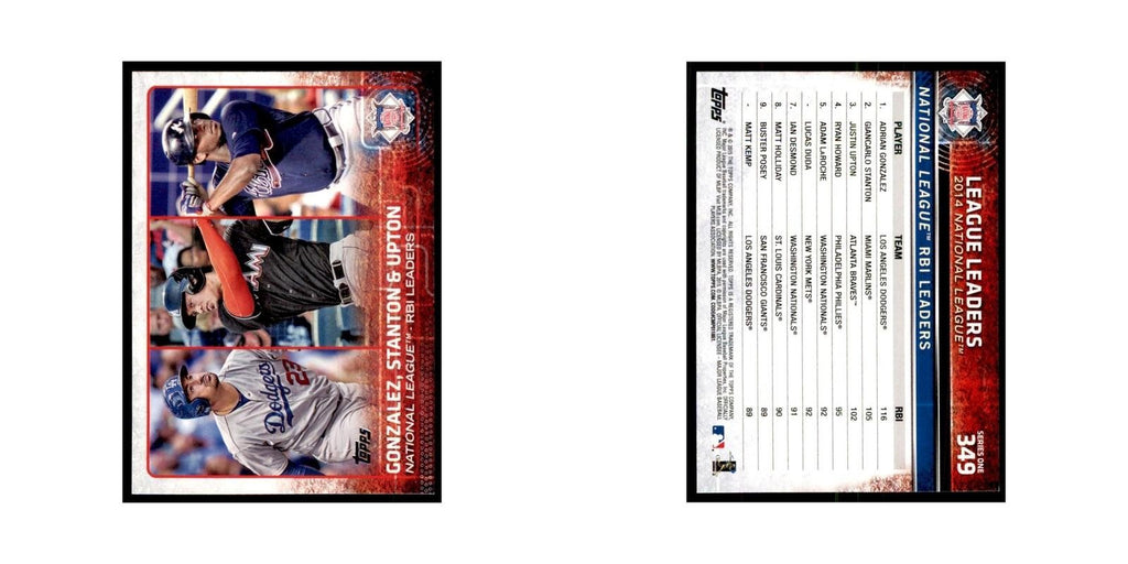 National League Runs Batted In Leaders 2015 Topps #349 Baseball Cards NM