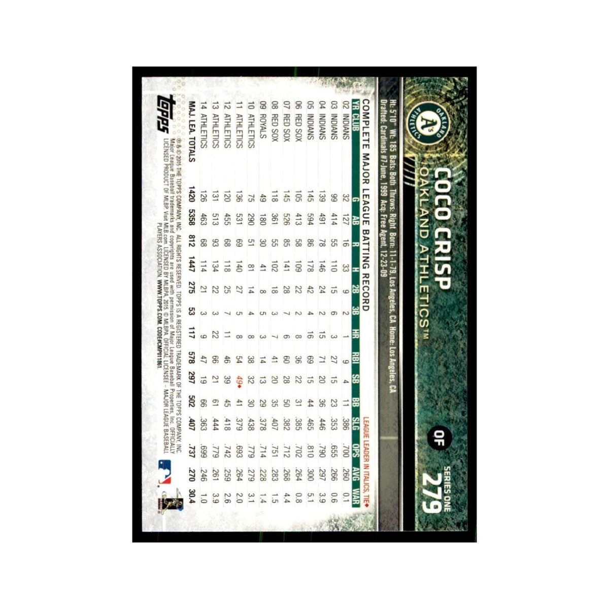Coco Crisp 2015 Topps #279 Baseball Cards Baseball Card NM