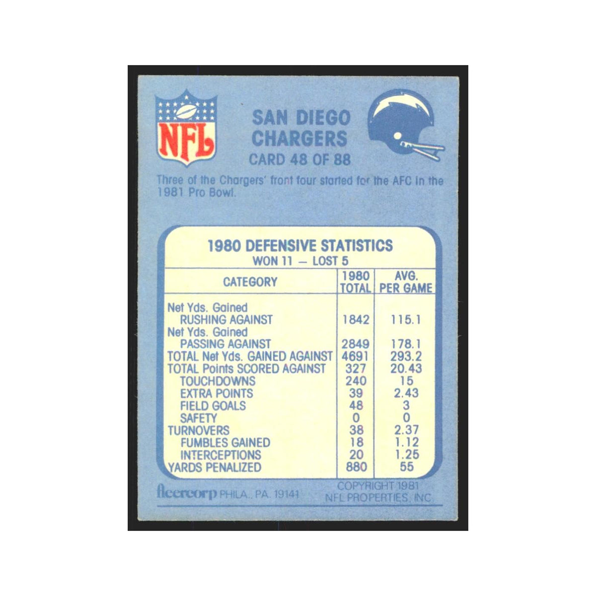 1981 Fleer San Diego Chargers Defense San Diego Chargers #48