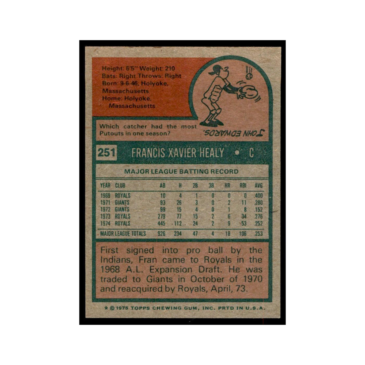 1975 Topps Fran Healy Royals #251