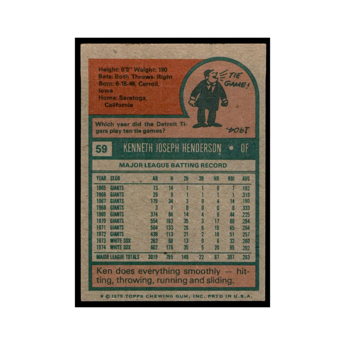 1975 Topps Ken Henderson White Sox #59