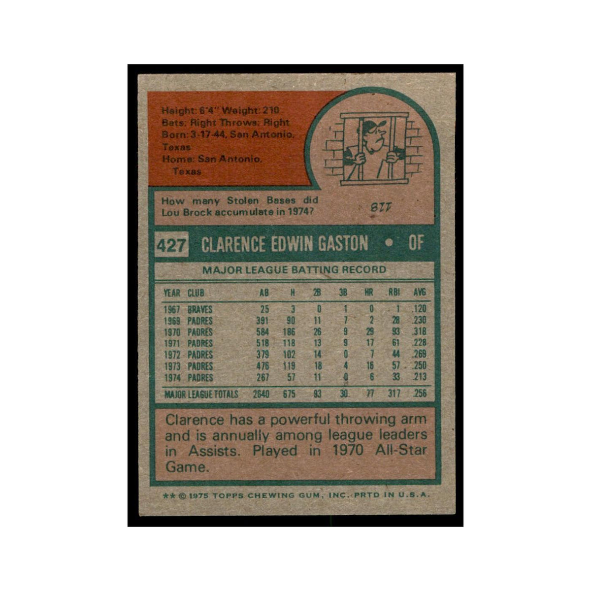 1975 Topps Cito Gaston Braves #427