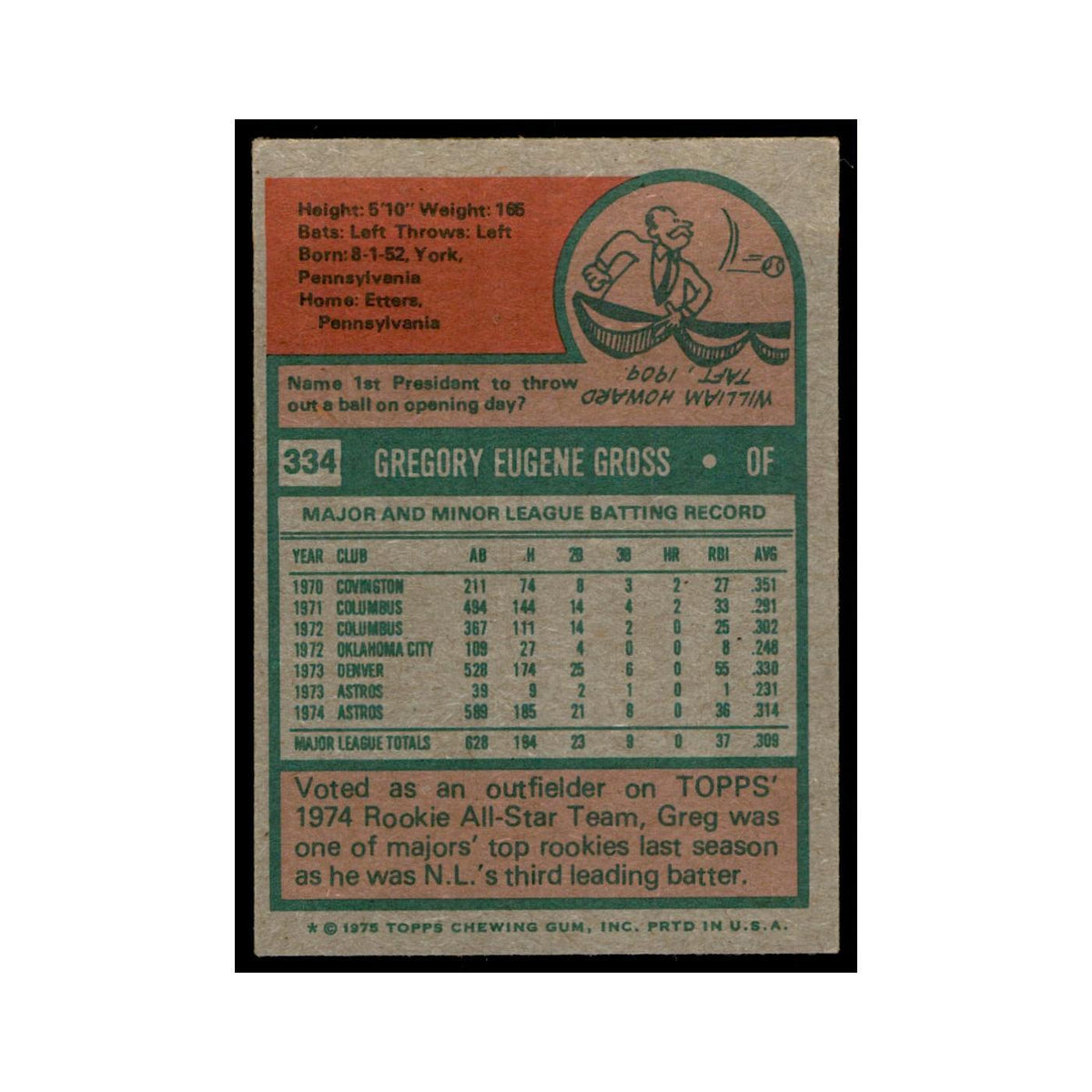 1975 Topps Greg Gross RC Astros #334