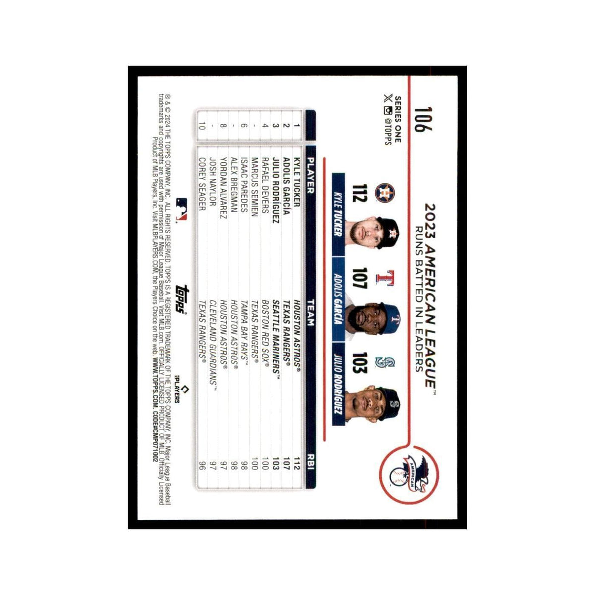 2024 Adolis Garcia / Kyle Tucker / Julio Rodriguez 1 AL RBI Leaders