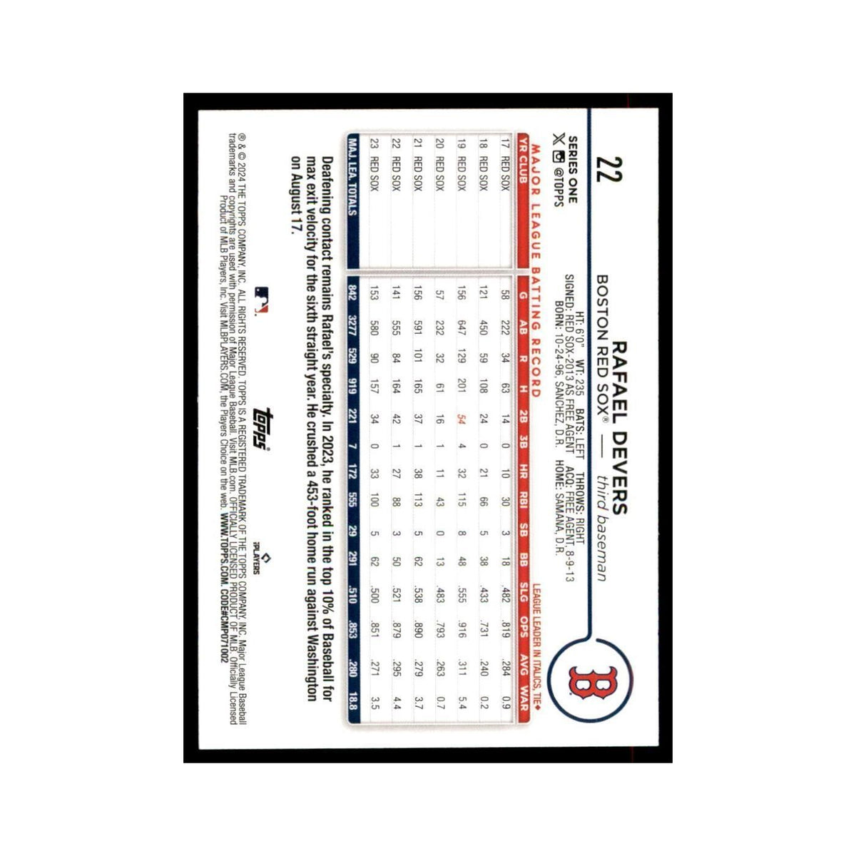2024 Topps Series 1 Rafael Devers Red Sox #22