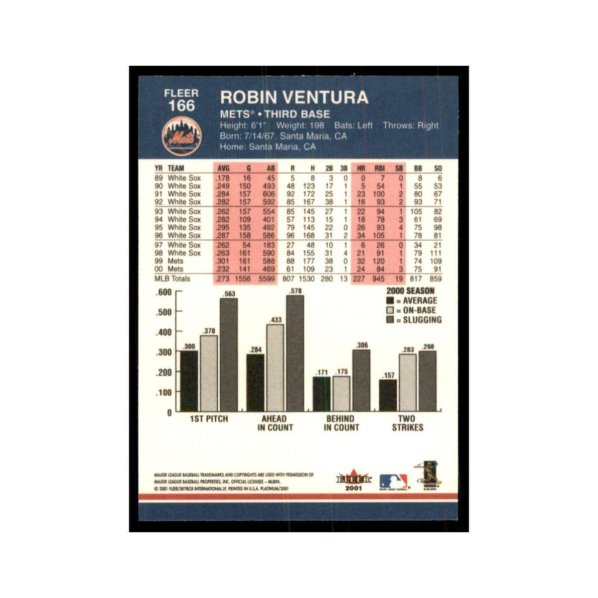 2001 Fleer Platinum Robin Ventura Mets #166