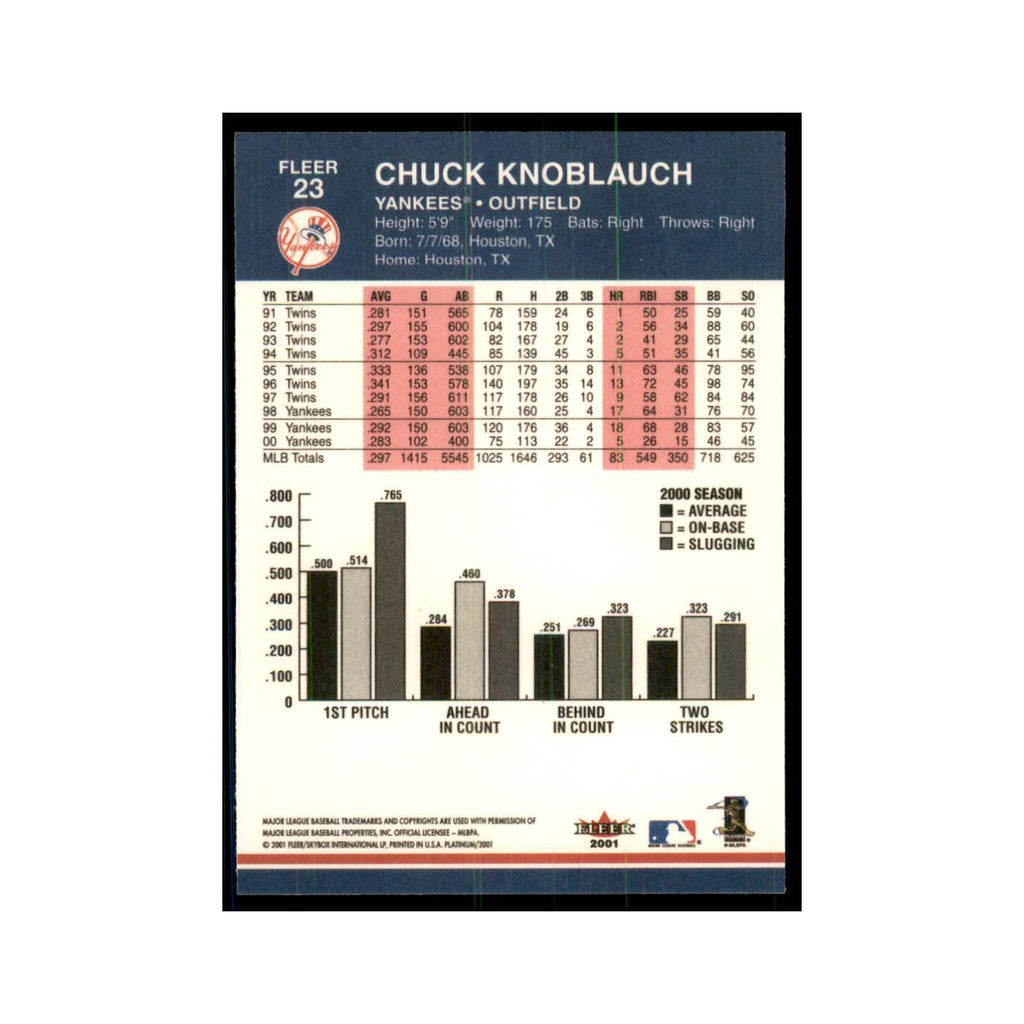 2001 Fleer Platinum Chuck Knoblauch Yankees #23