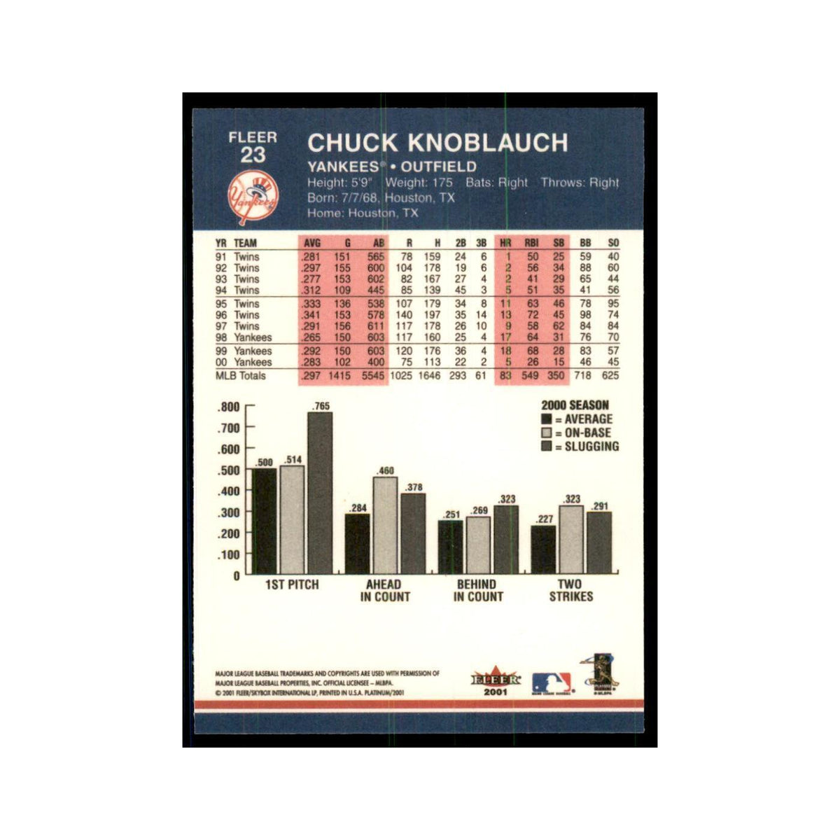 2001 Fleer Platinum Chuck Knoblauch Yankees #23