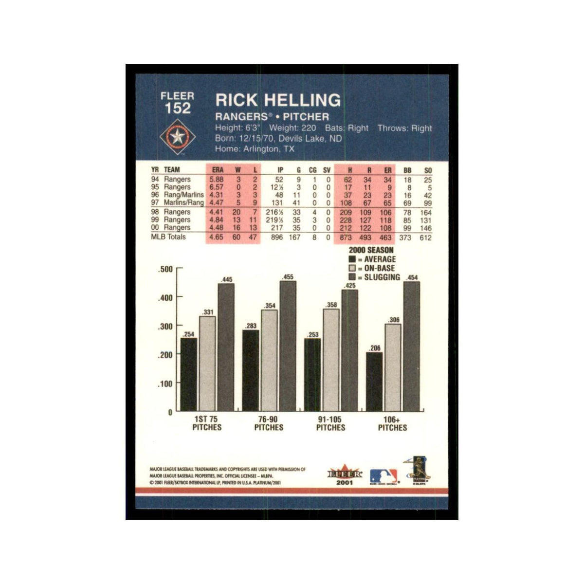 2001 Fleer Platinum Rick Helling Rangers #152