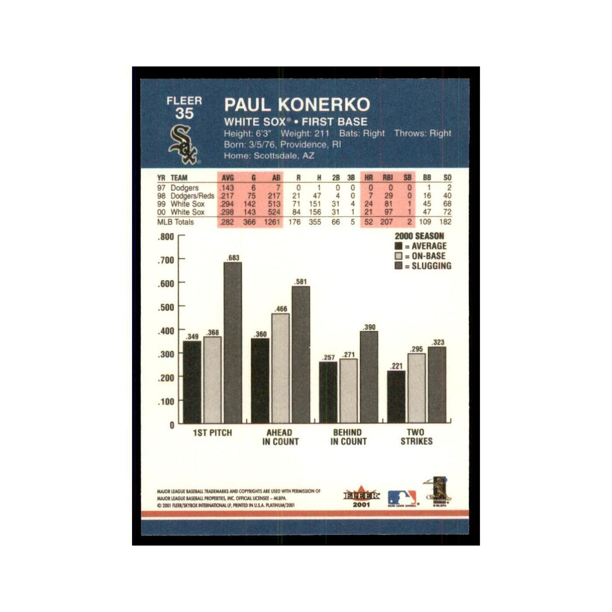 2001 Fleer Platinum Paul Konerko White Sox #35