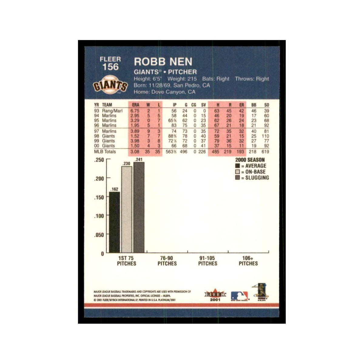 2001 Fleer Platinum Robb Nen Giants #156