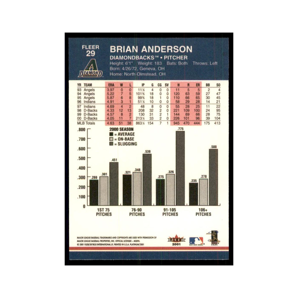 2001 Fleer Platinum Brian Anderson Diamondbacks #29