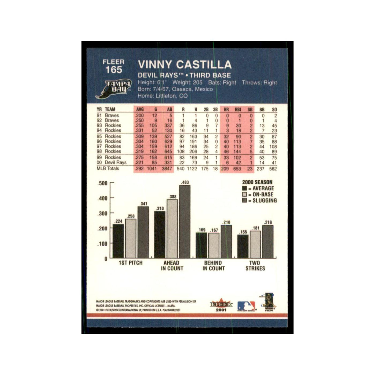 2001 Fleer Platinum Vinny Castilla Rays #165