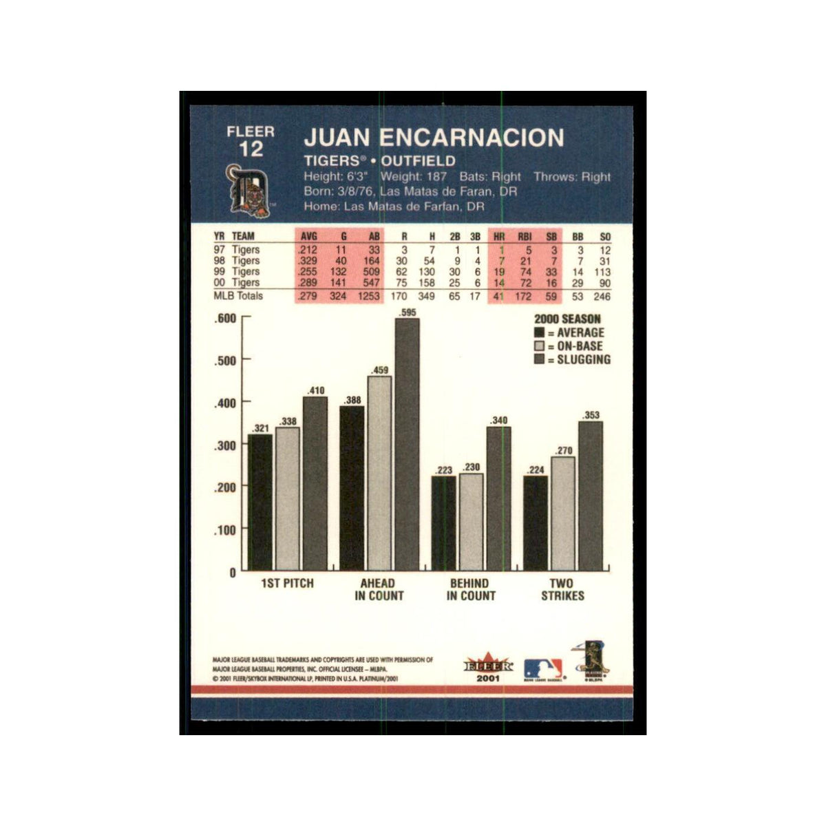 2001 Fleer Platinum Juan Encarnacion Tigers #12
