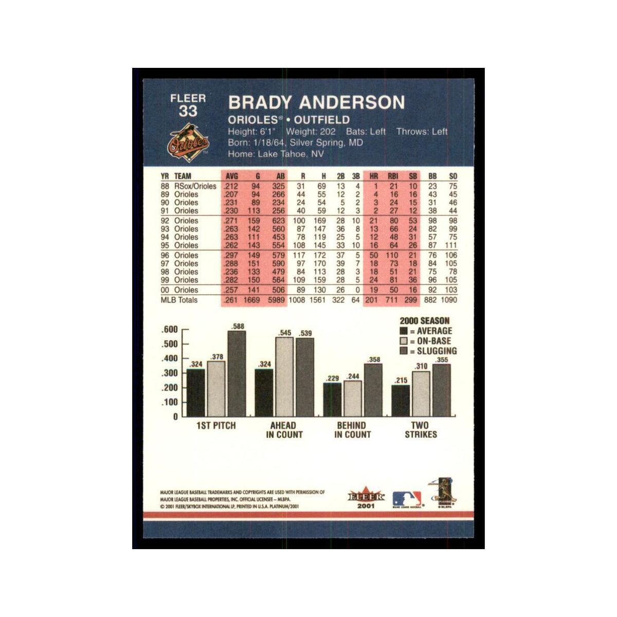 2001 Fleer Platinum Brady Anderson Orioles #33