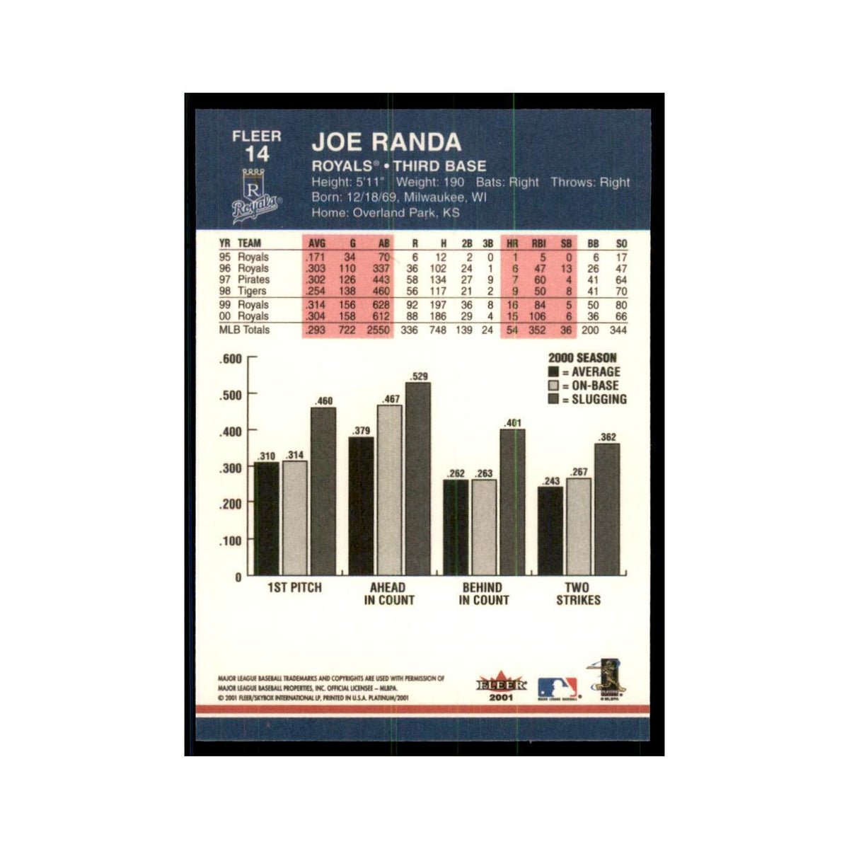 2001 Fleer Platinum Joe Randa Royals #14