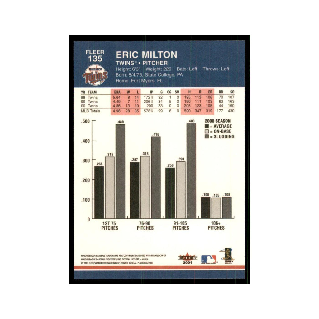 2001 Fleer Platinum Eric Milton Twins #135