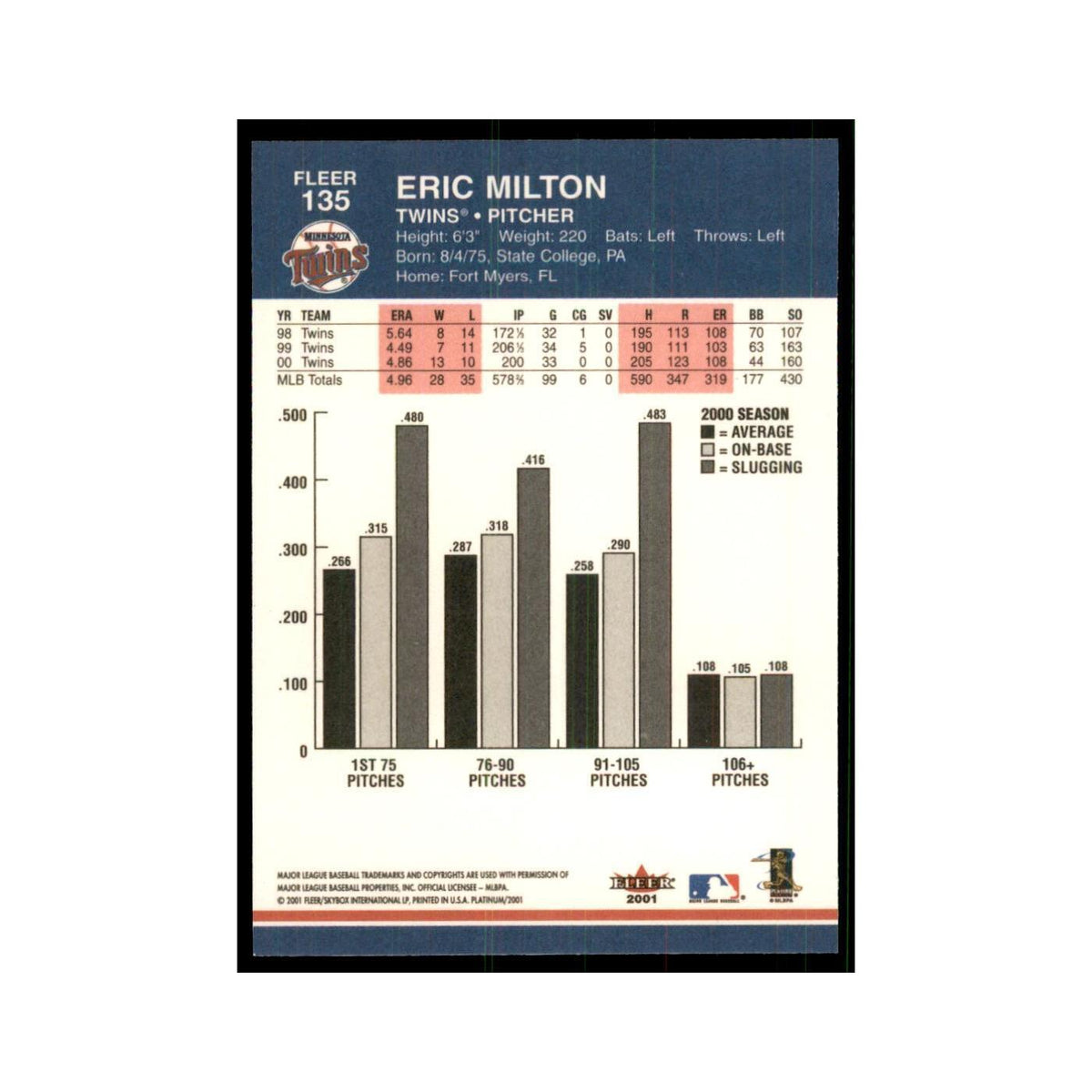2001 Fleer Platinum Eric Milton Twins #135