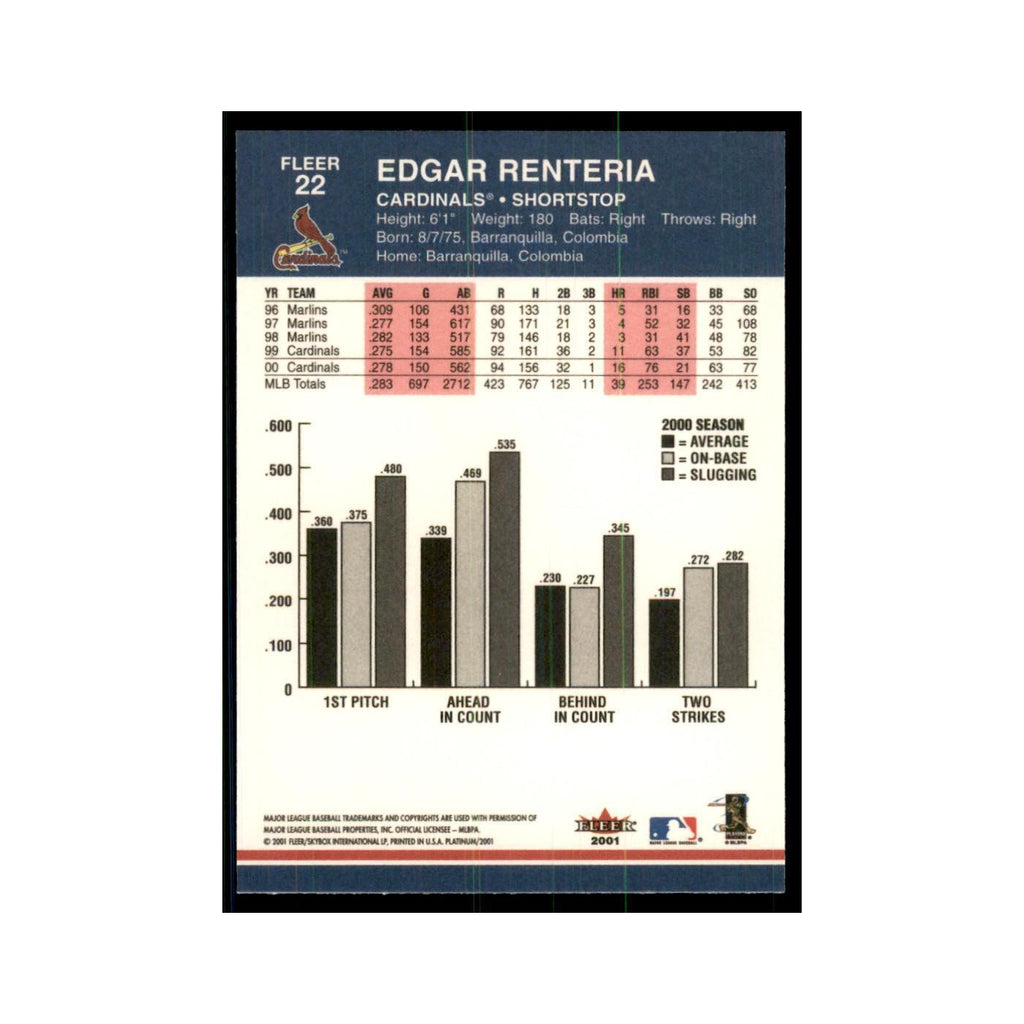 2001 Fleer Platinum Edgar Renteria Cardinals #22