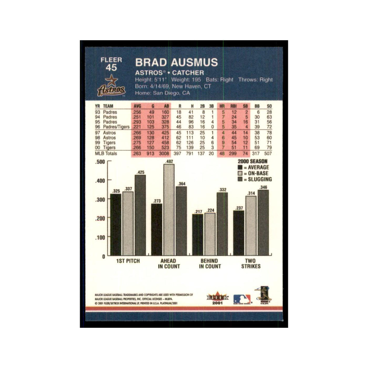 2001 Fleer Platinum Brad Ausmus Astros #45