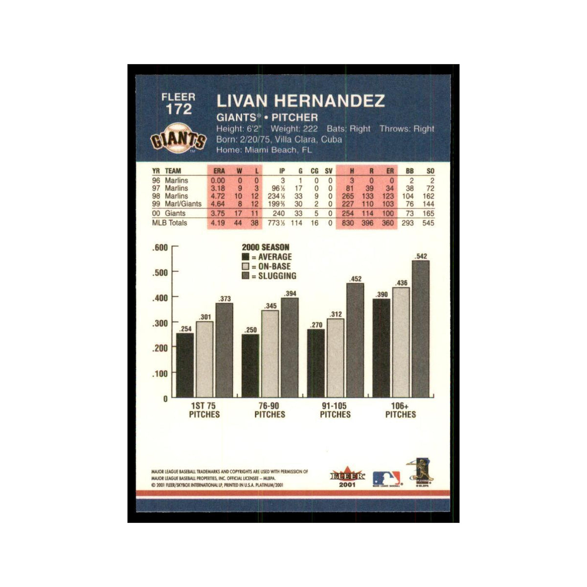 2001 Fleer Platinum Livan Hernandez Giants #172