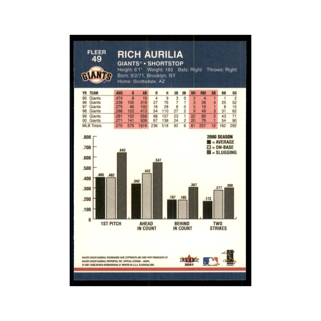 2001 Fleer Platinum Rich Aurilia Giants #49